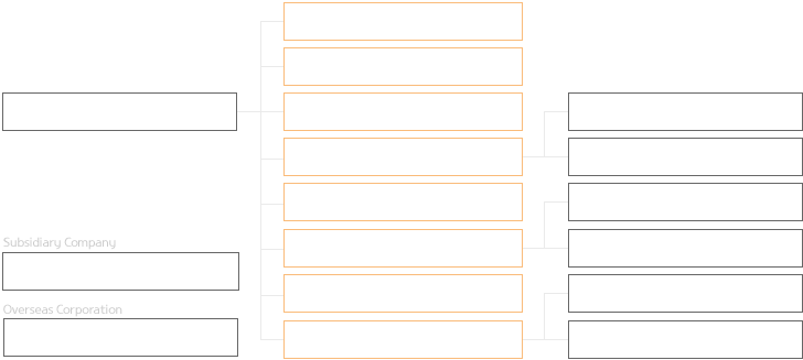 Organization 조직도